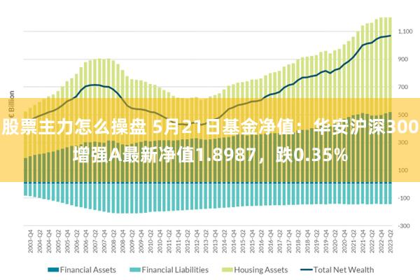 股票主力怎么操盘 5月21日基金净值：华安沪深300增强A最新净值1.8987，跌0.35%