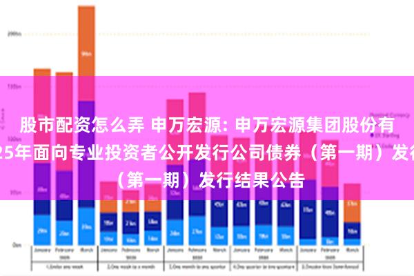 股市配资怎么弄 申万宏源: 申万宏源集团股份有限公司2025年面向专业投资者公开发行公司债券(第一期)发行结果公告