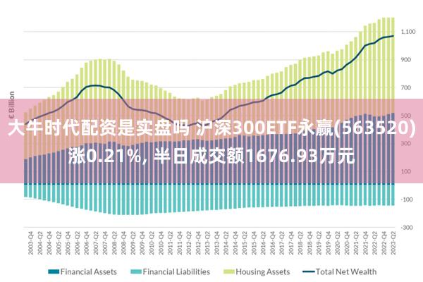 大牛时代配资是实盘吗 沪深300ETF永赢(563520)涨0.21%, 半日成交额1676.93万元